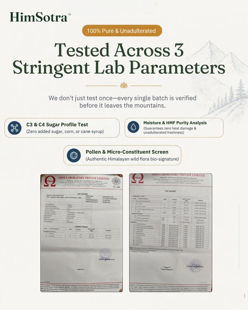 Tested across 3 lab parameters: C3 and C4 sugar profile, moisture and HMF, pollen screen, with the lab report pages